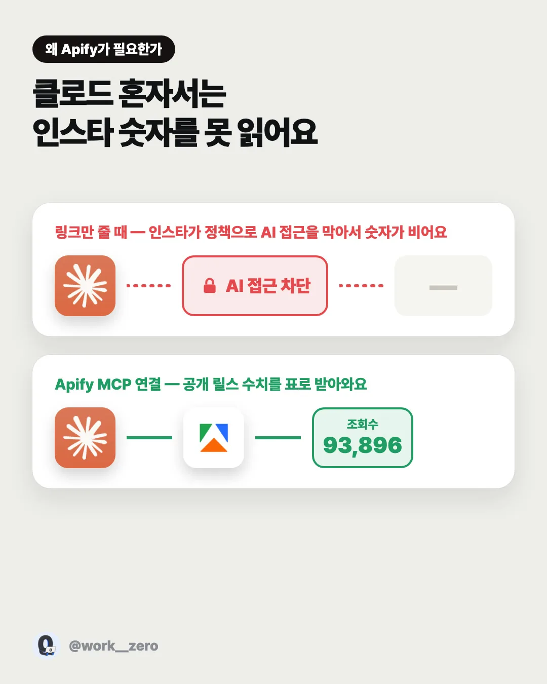 클로드 혼자 vs Apify 연결