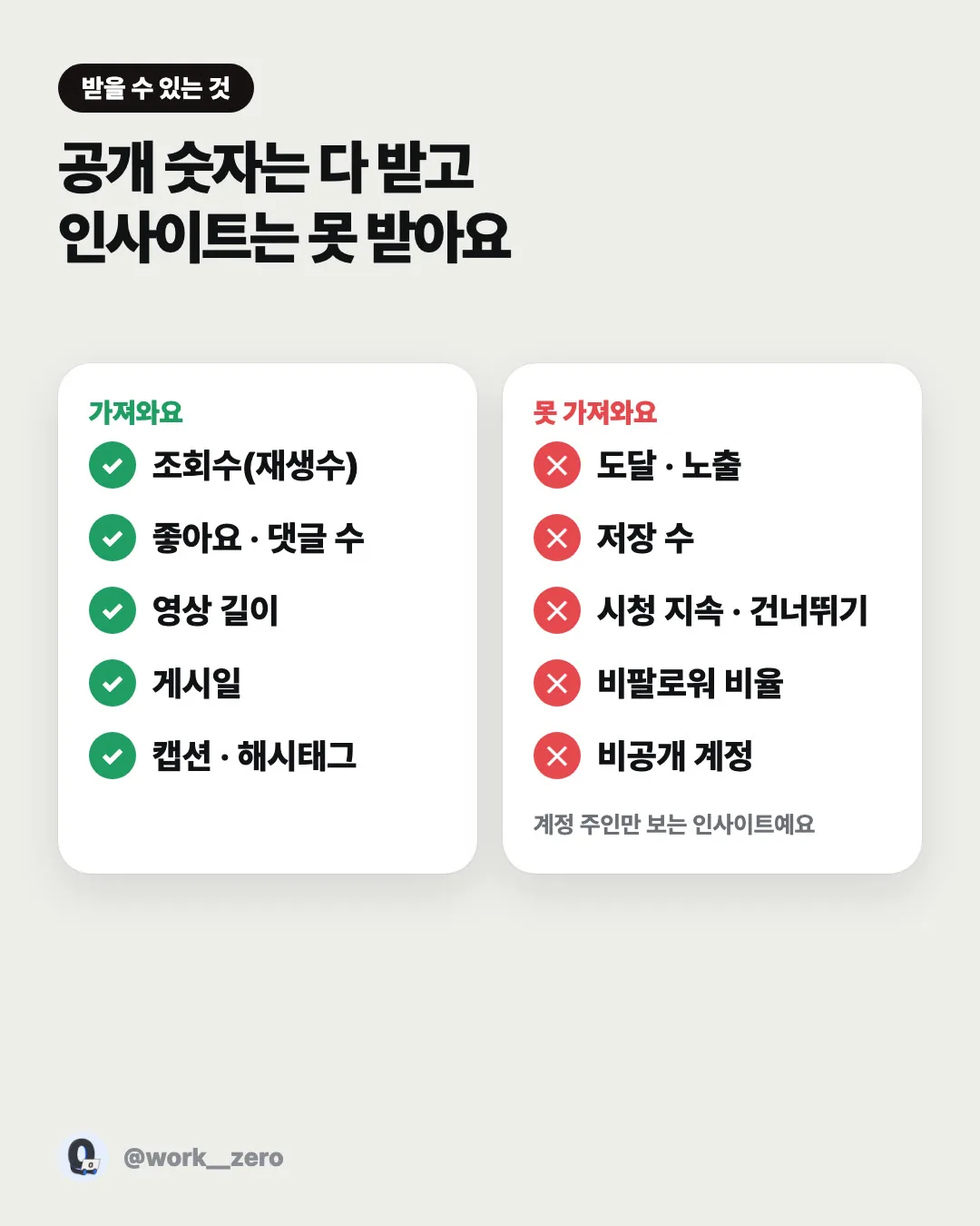 받을 수 있는 것과 못 받는 것