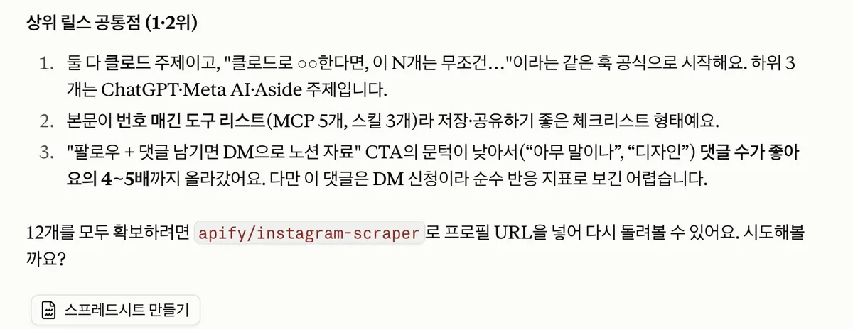 상위 릴스 공통점 정리