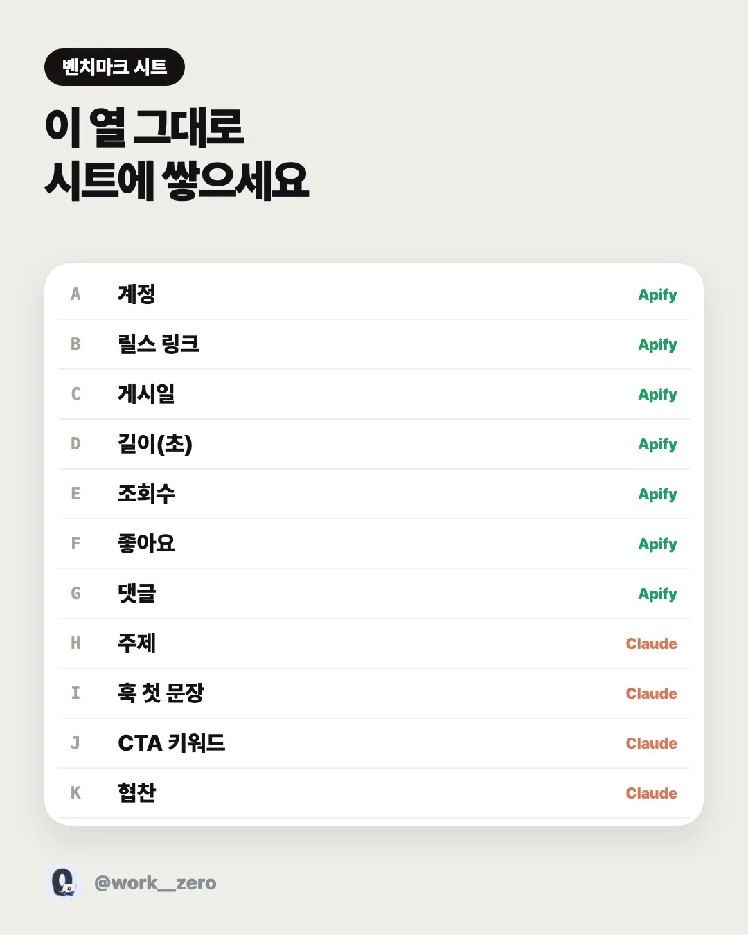 벤치마크 시트