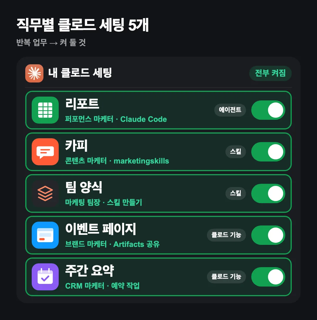 직무별 클로드 세팅 5개