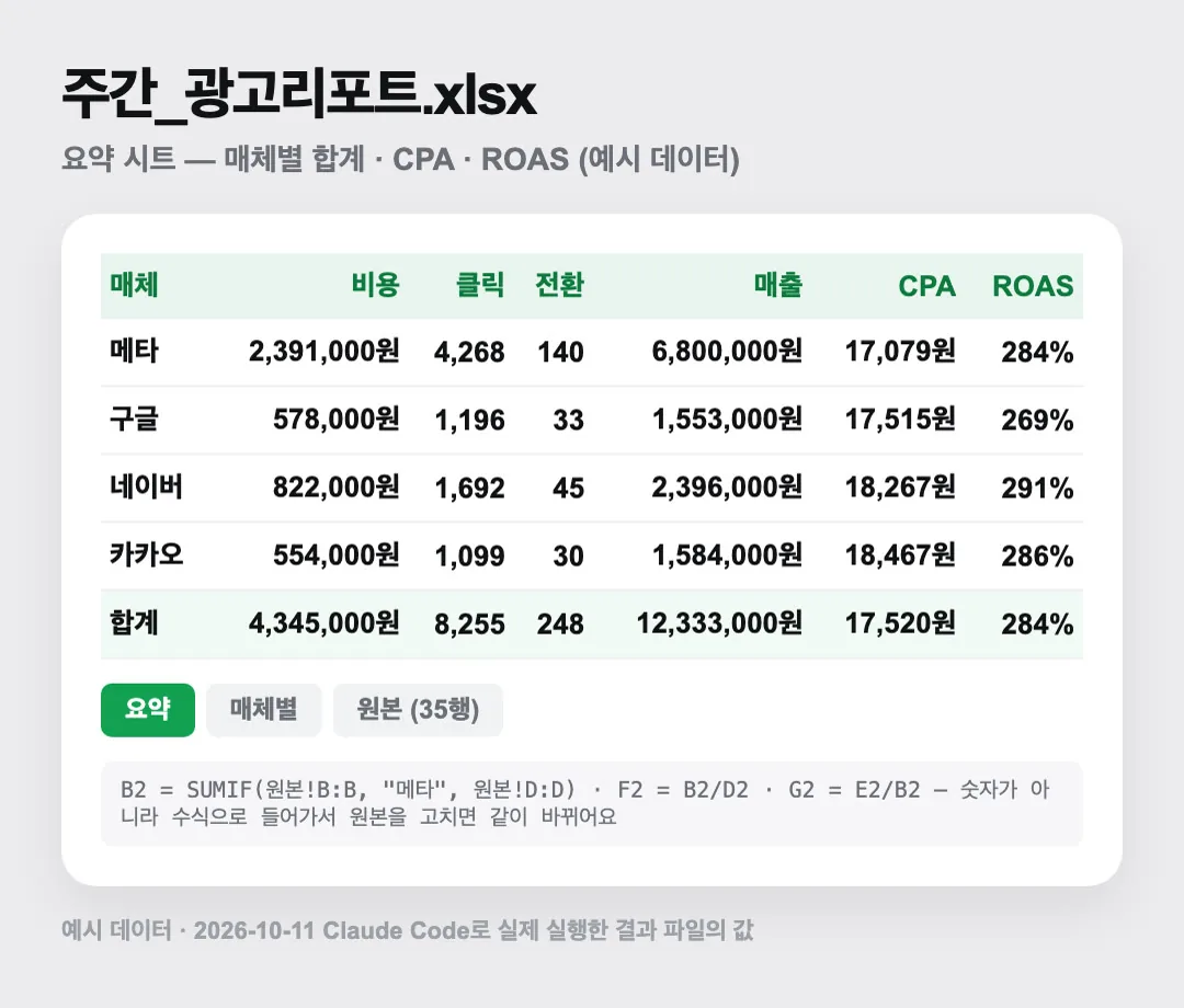 결과 — 주간_광고리포트.xlsx 요약 시트