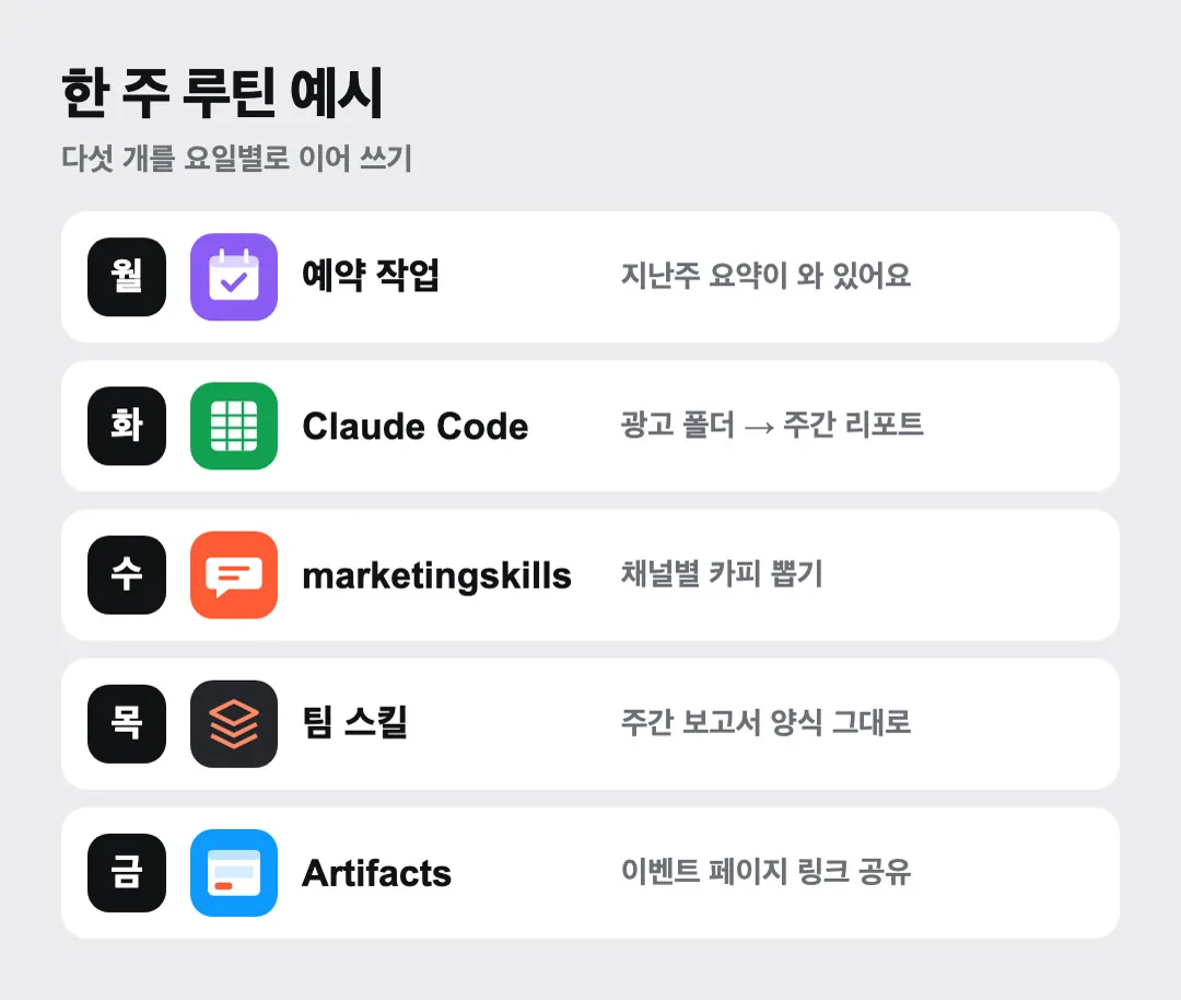 한 주 루틴 예시