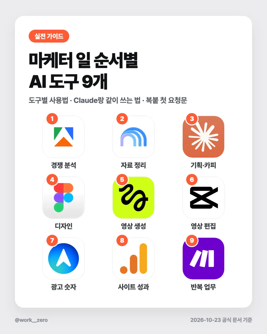 마케터 일 순서별 AI 도구 9개