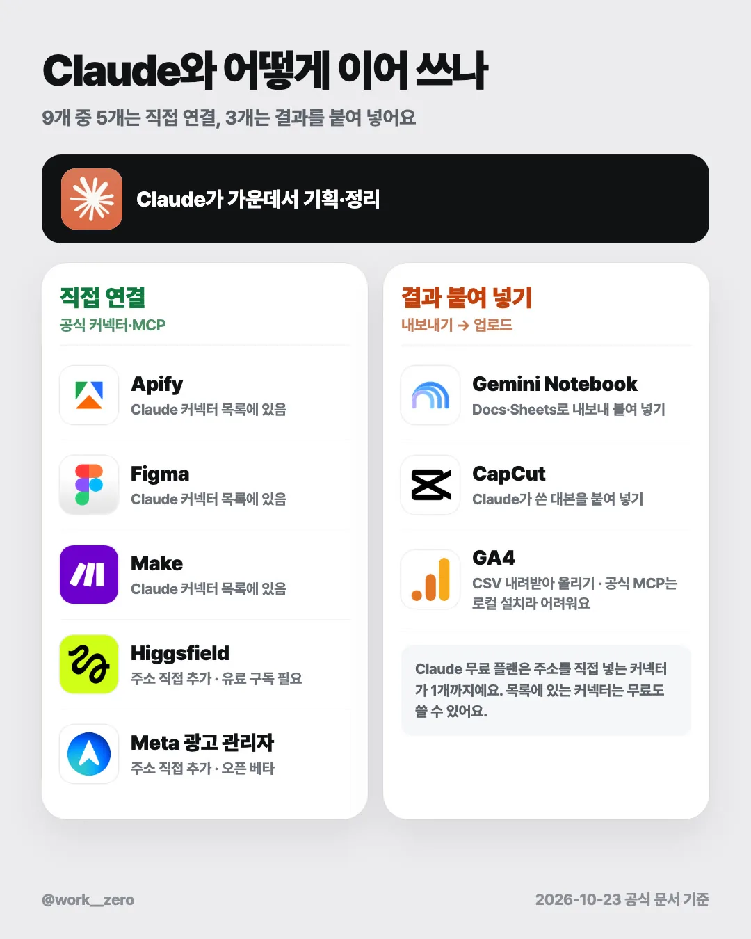 Claude와 이어 쓰는 방식 — 직접 연결 5개, 결과 붙여 넣기 3개