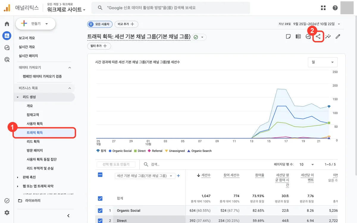 트래픽 획득 보고서 — ① 왼쪽 메뉴 트래픽 획득 ② 오른쪽 위 공유 아이콘