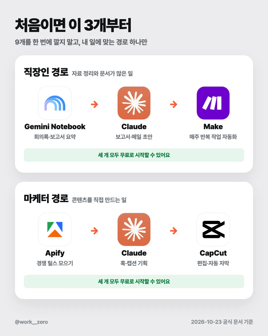 처음이면 이 3개부터 — 직장인 경로와 마케터 경로