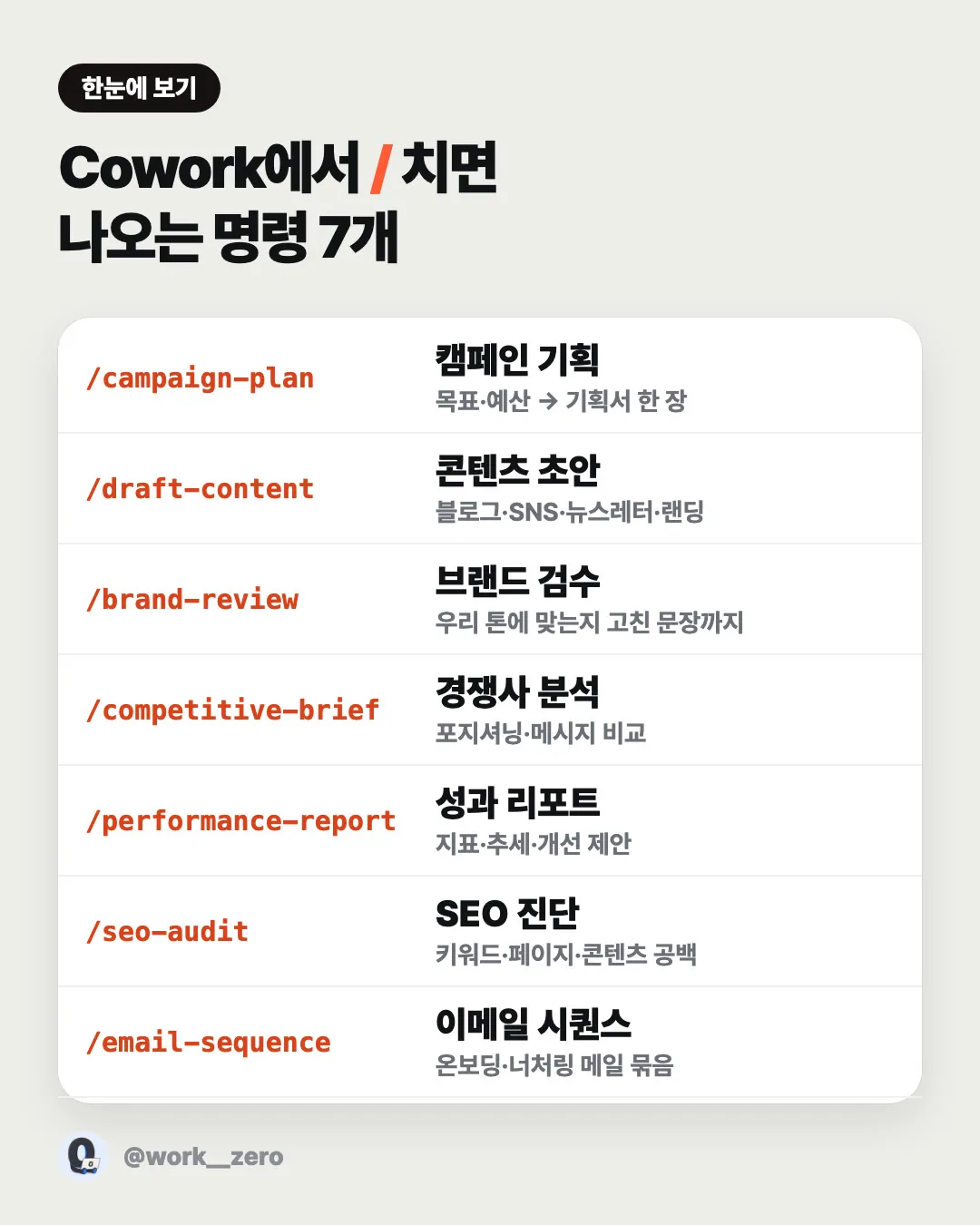 Cowork에서 / 치면 나오는 명령 7개