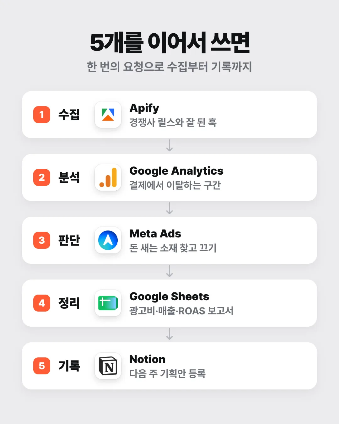 5단계 워크플로우