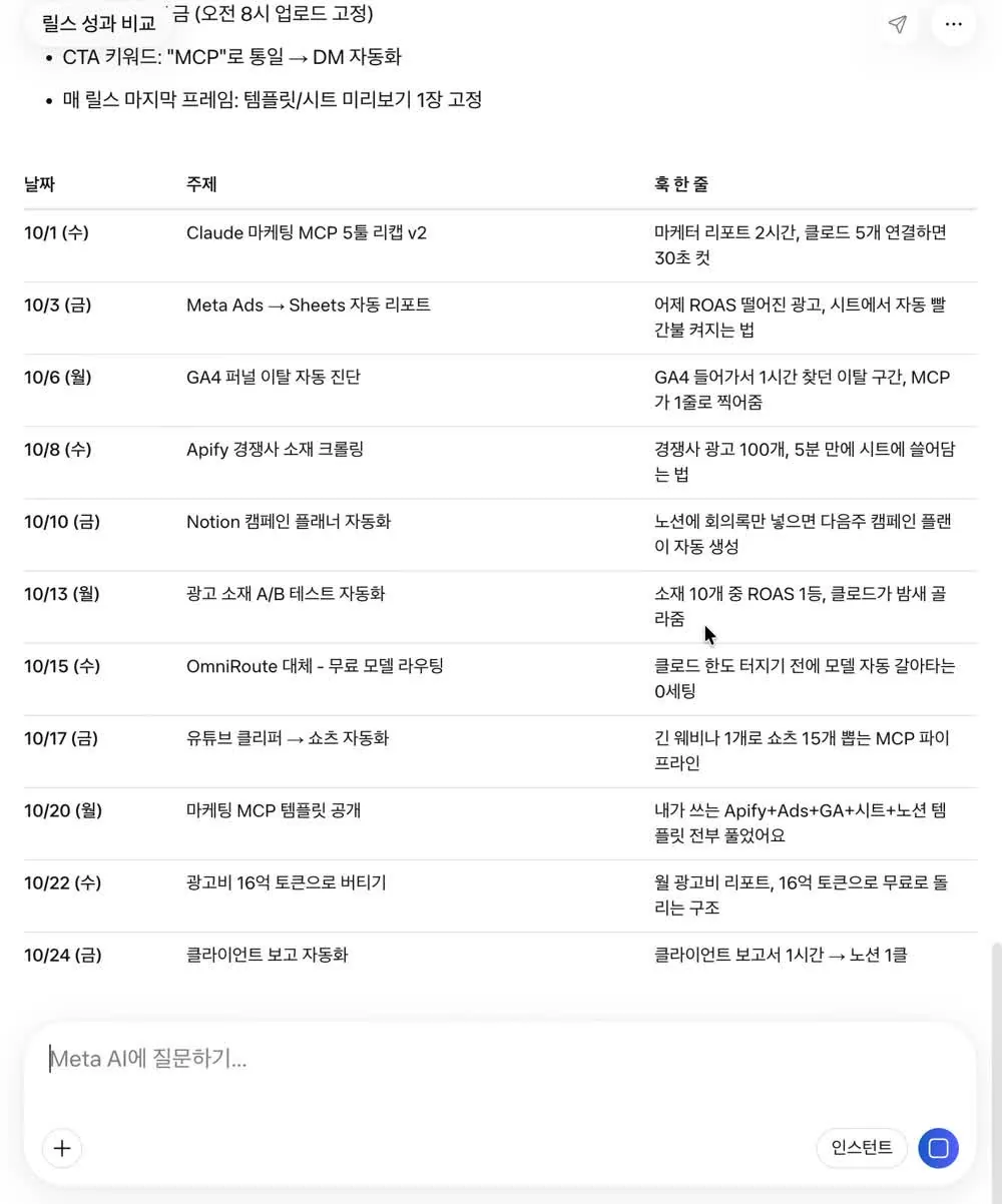 Meta AI 실제 답변: 캘린더 요일이 틀린 예