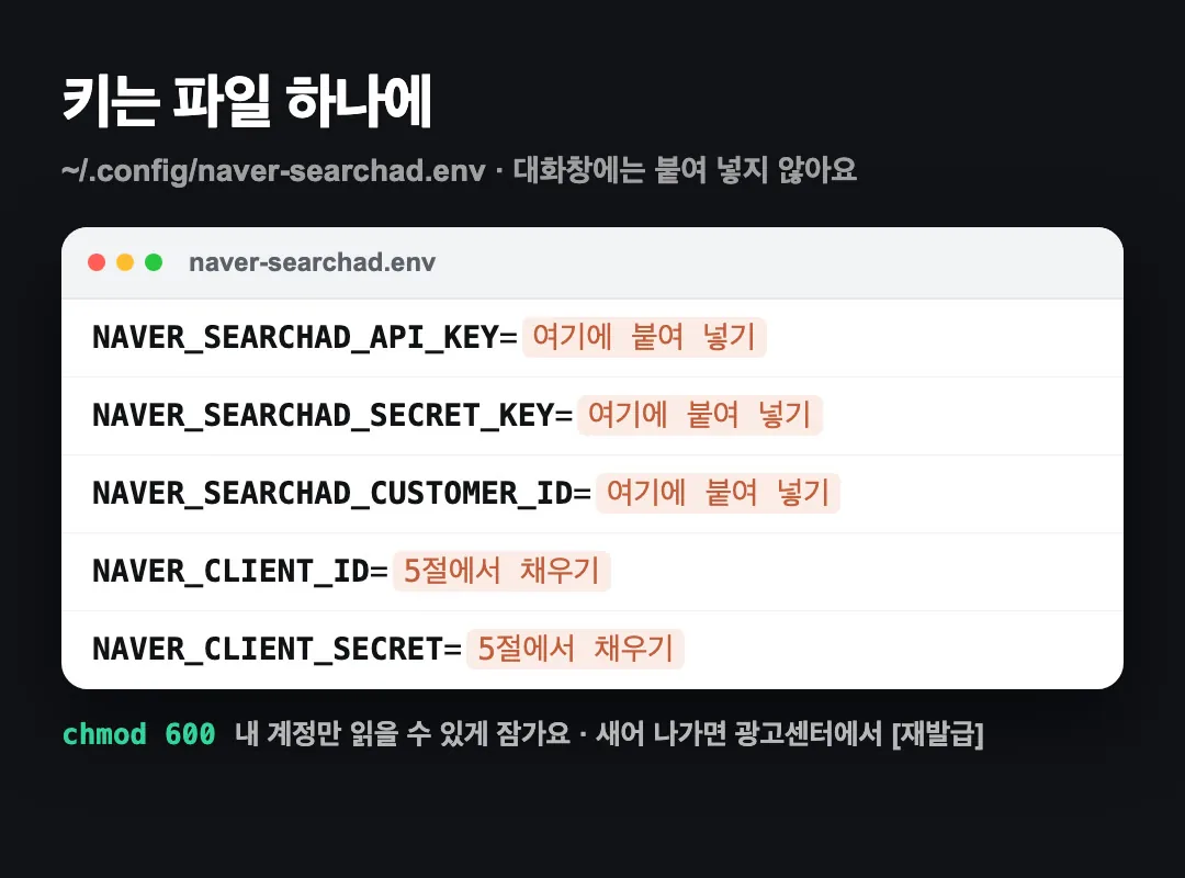 키 파일 — 값은 = 뒤에, 파일은 나만 읽게