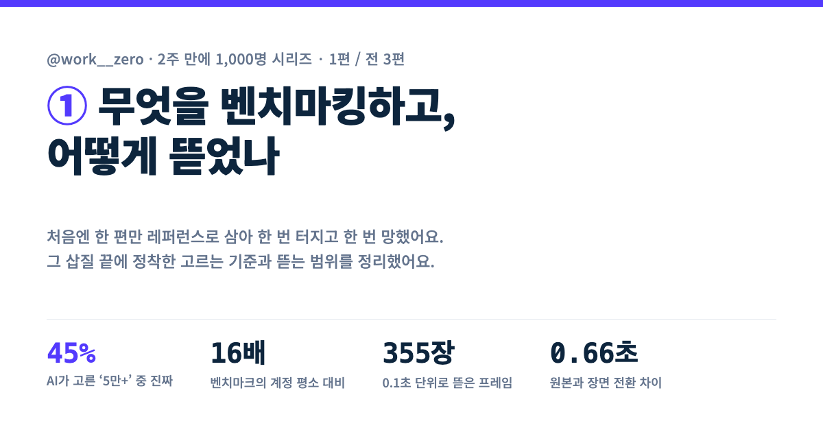 2주 만에 1,000명 ① 무엇을 벤치마킹하고, 어떻게 뜯었나