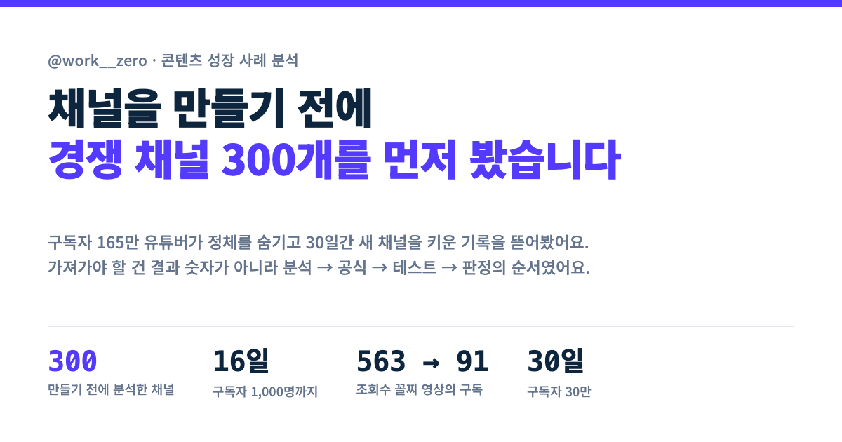 채널을 만들기 전에 경쟁 채널 300개를 먼저 봤습니다