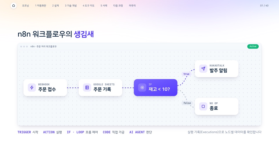 수업 슬라이드 — n8n 워크플로우의 생김새