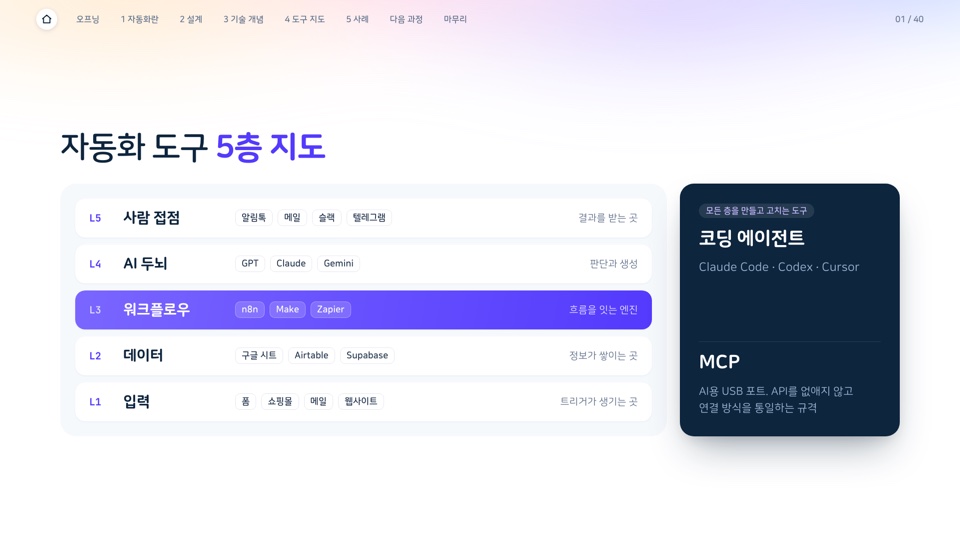 수업 슬라이드 — 자동화 도구 5층 지도